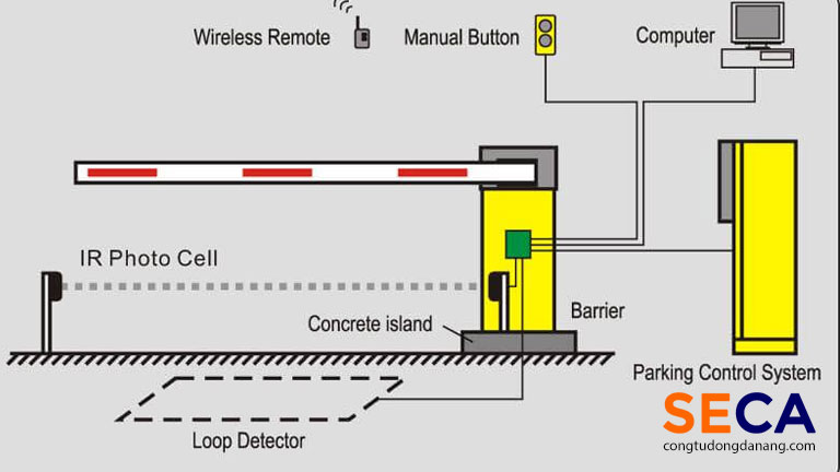 Cấu tạo barrier cần thẳng