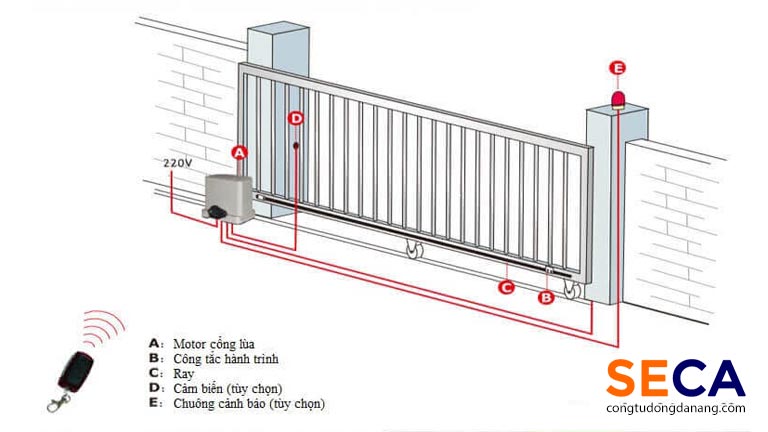 Nguyên lý hoạt động của cổng lùa tự động